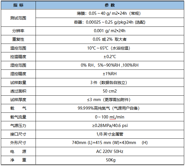 WTC-403H 水蒸氣透過測試儀技術指標